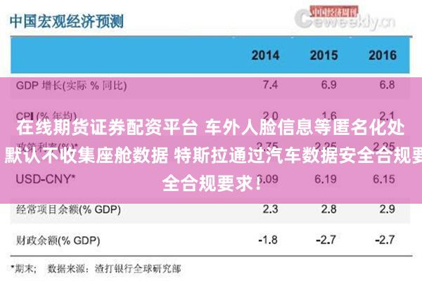 在线期货证券配资平台 车外人脸信息等匿名化处理、默认不收集座舱数据 特斯拉通过汽车数据安全合规要求！