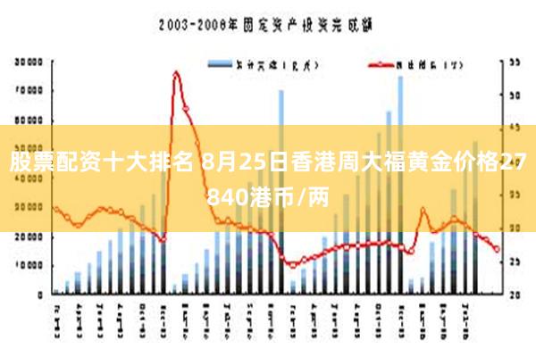 股票配资十大排名 8月25日香港周大福黄金价格27840港币/两