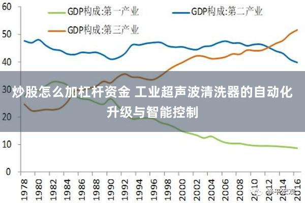 炒股怎么加杠杆资金 工业超声波清洗器的自动化升级与智能控制