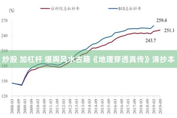 炒股 加杠杆 堪舆风水古籍《地理穿透真传》清抄本