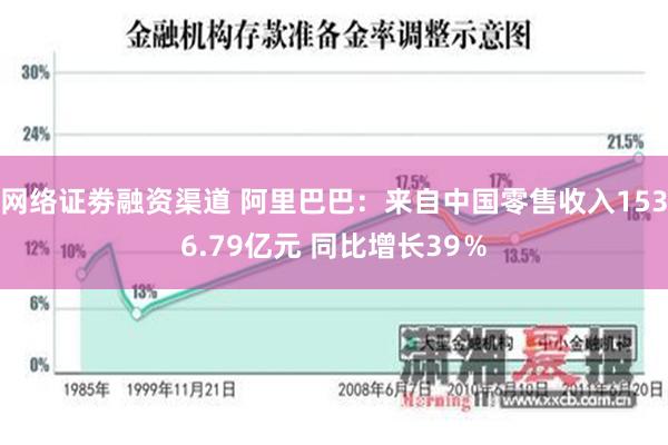 网络证劵融资渠道 阿里巴巴：来自中国零售收入1536.79亿元 同比增长39％