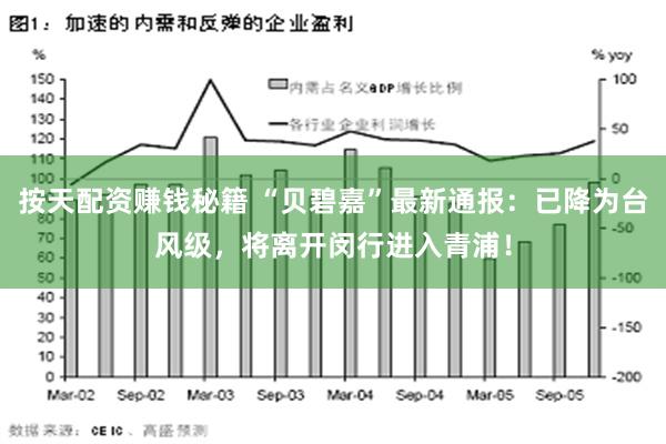 按天配资赚钱秘籍 “贝碧嘉”最新通报：已降为台风级，将离开闵行进入青浦！