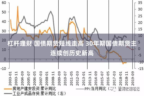 杠杆理财 国债期货短线走高 30年期国债期货主连续创历史新高