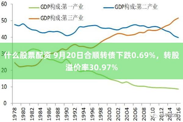 什么股票配资 9月20日合顺转债下跌0.69%，转股溢价率30.97%