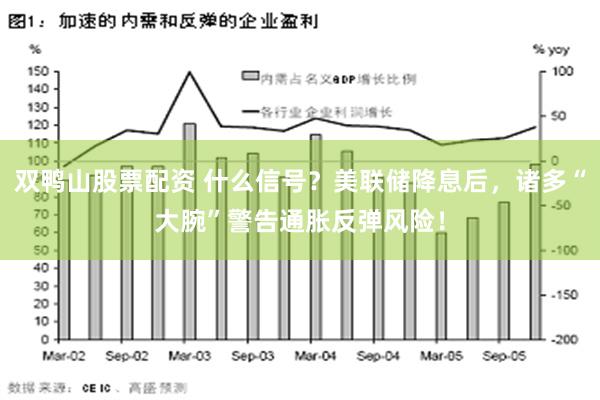 双鸭山股票配资 什么信号？美联储降息后，诸多“大腕”警告通胀反弹风险！