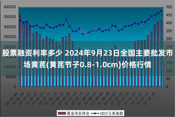 股票融资利率多少 2024年9月23日全国主要批发市场黄芪(黄芪节子0.8-1.0cm)价格行情