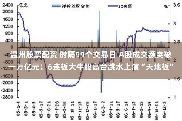 温州股票配资 时隔99个交易日 A股成交额突破一万亿元！6连板大牛股高台跳水上演“天地板”