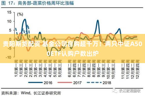 贵阳期货配资 基金公司自购超千万！两只中证A500ETF认购户数出炉