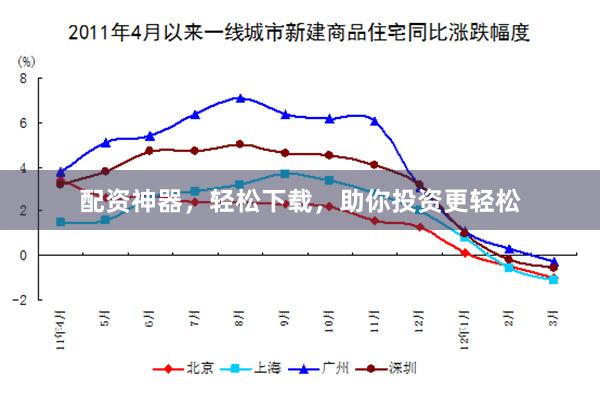 配资神器，轻松下载，助你投资更轻松