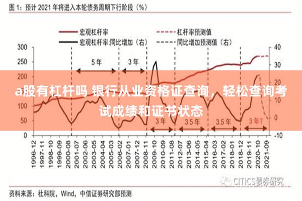 a股有杠杆吗 银行从业资格证查询，轻松查询考试成绩和证书状态