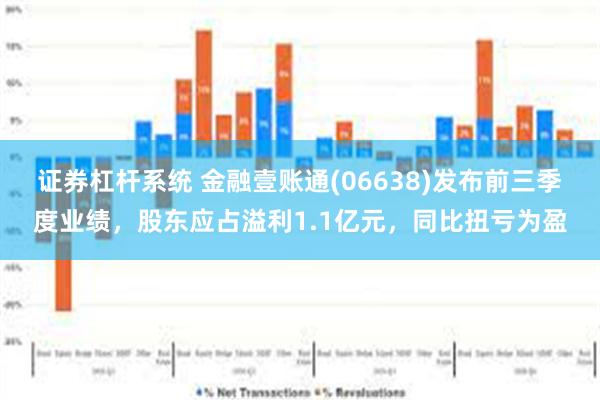 证券杠杆系统 金融壹账通(06638)发布前三季度业绩，股东应占溢利1.1亿元，同比扭亏为盈