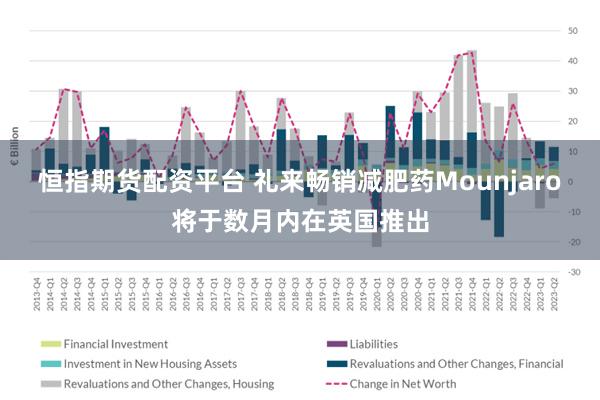 恒指期货配资平台 礼来畅销减肥药Mounjaro将于数月内在英国推出