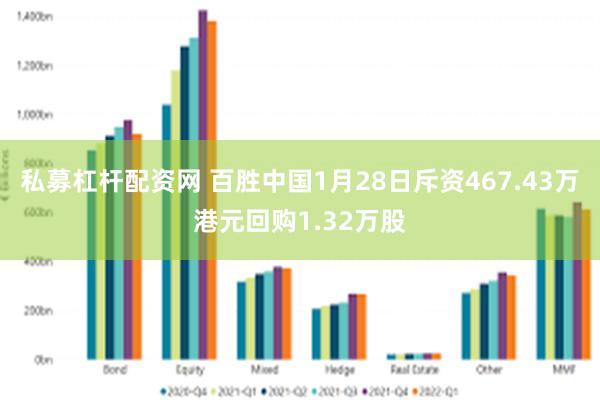 私募杠杆配资网 百胜中国1月28日斥资467.43万港元回购1.32万股